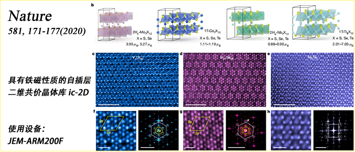 二维共价晶体库：原子自插层实现全新晶体结构及铁磁序